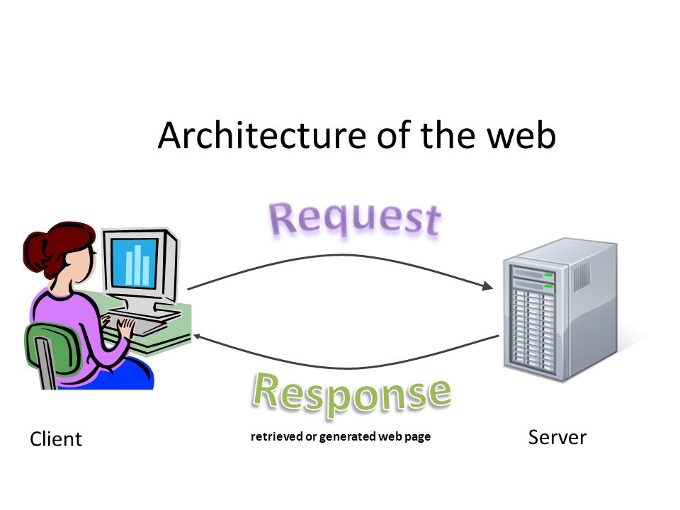 server-client-architecture